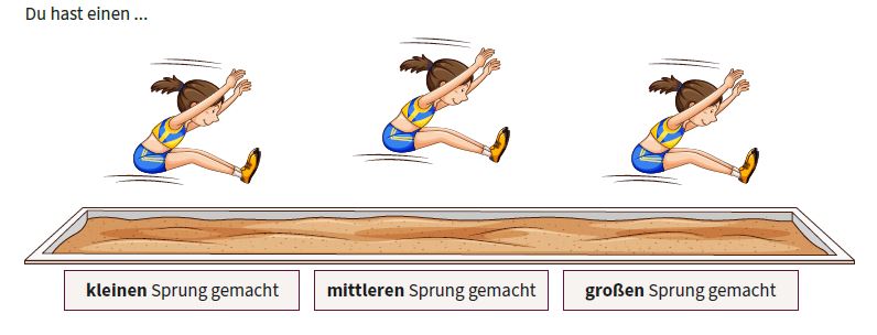 Das Bild erklärt den Text und zeigt eine gezeichnete Weitspringerin, die von der dritten in die vierte Klasse springt.